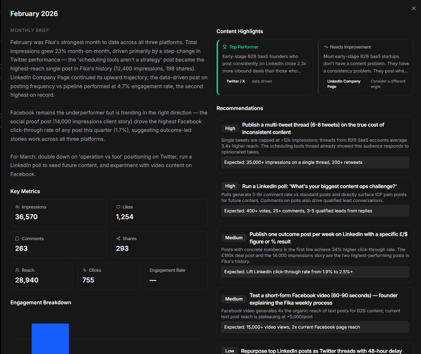 Monthly analytics report with engagement metrics and recommendations